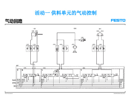2供料单元(2)气动控制