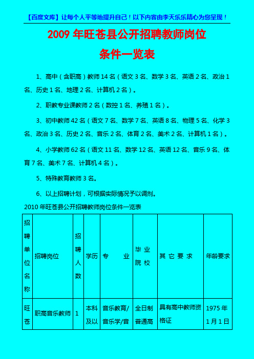 2009-2011旺苍县公开招聘教师