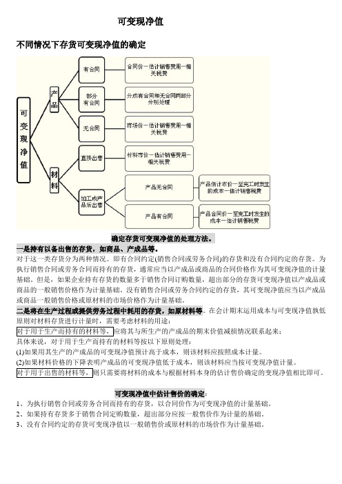 可变现净值