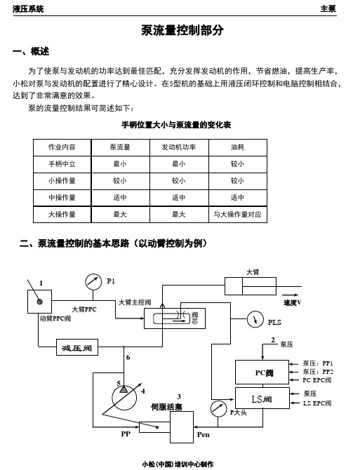 小松挖掘机PC200-6液压系统：2-泵流量调节部分
