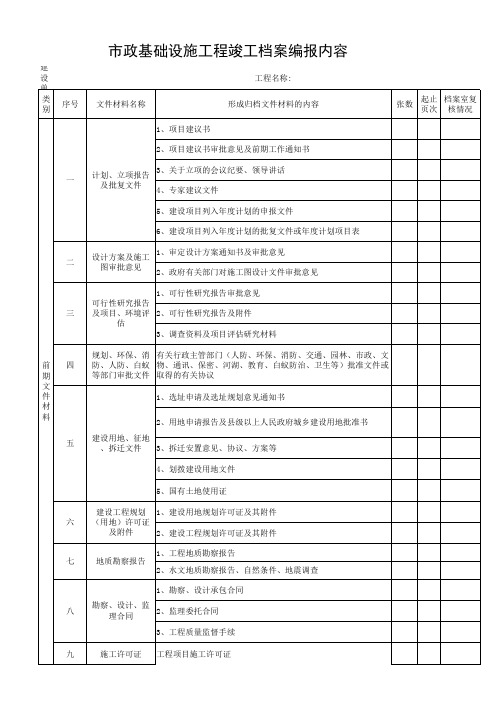 市政基础设施工程竣工档案编报内容