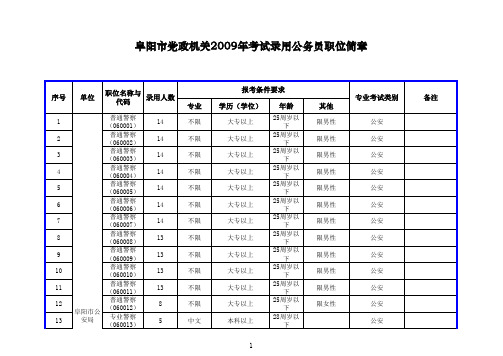 阜阳市党政机关2009年考试录用公务员职位简章