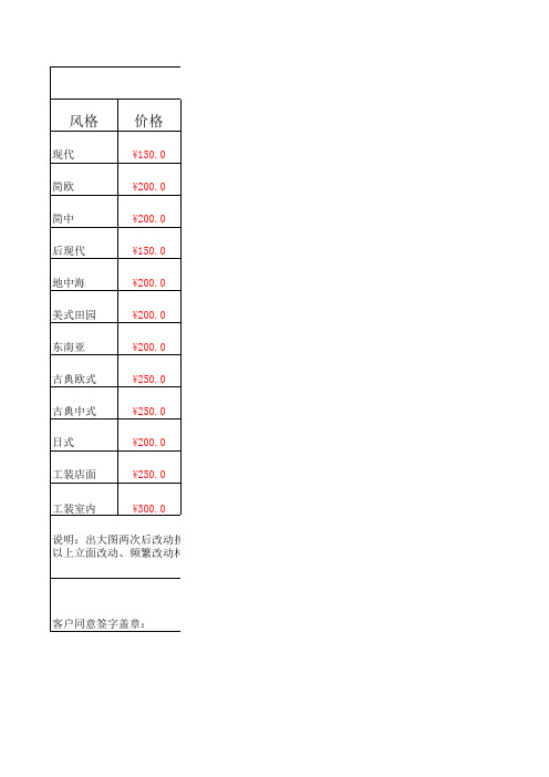 效果图价格表