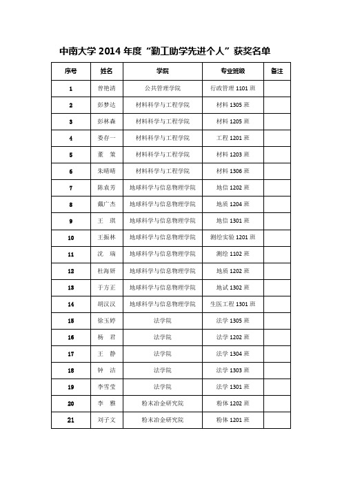 2014年办公室助理生日统计表