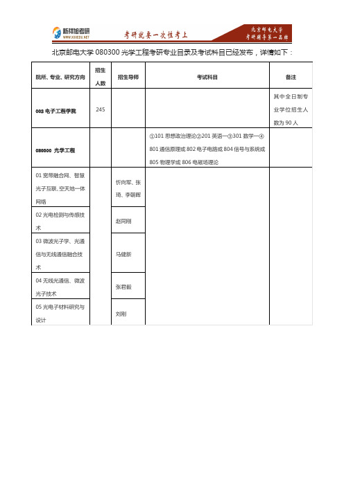 2017年北京邮电大学光学工程考研招生专业目录考试科目参考书目复试分数线—新祥旭考研辅导
