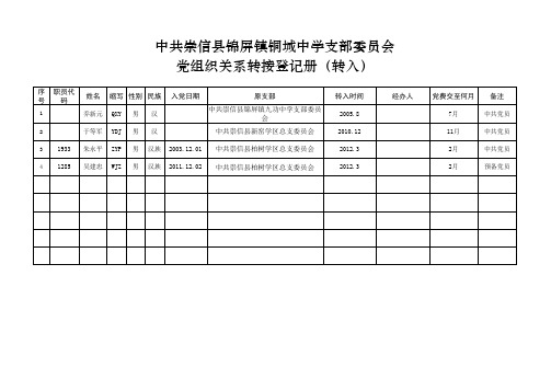 3-1、党组织关系转接登记册(转入)