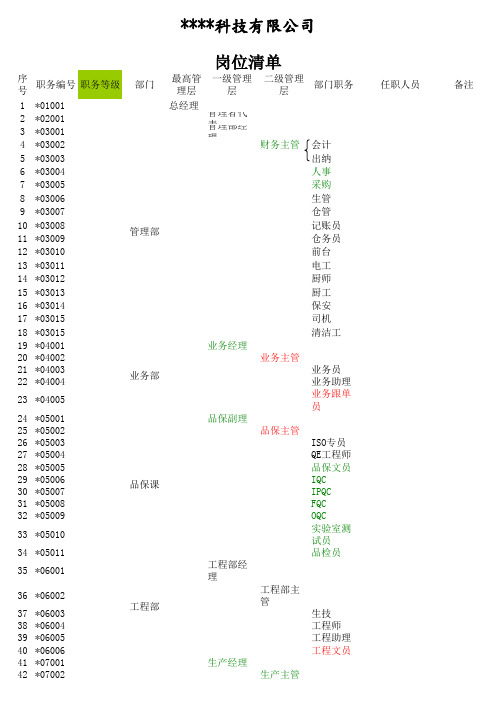 (精品文档)人力资源管理岗位分析岗位清单