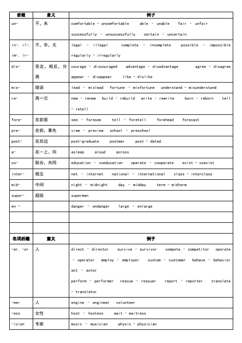 常见前后缀归纳
