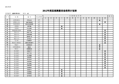 2012年度监视测量设备校准计划表-客户