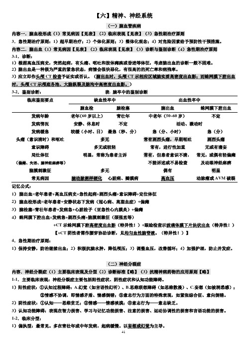 临床综合6(精神、神经系统)【终结版】!预计6分