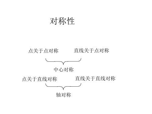 点关于点对称