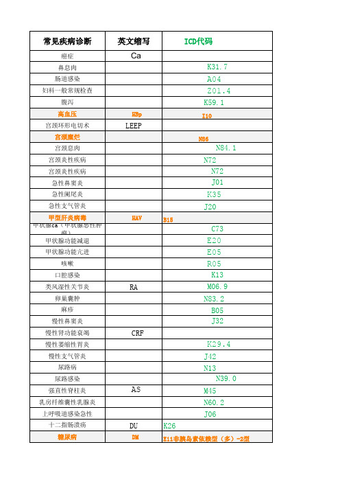 常见医学诊断英文缩写及ICD