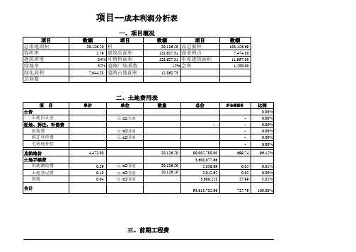 房地产项目--成本利润分析表 -