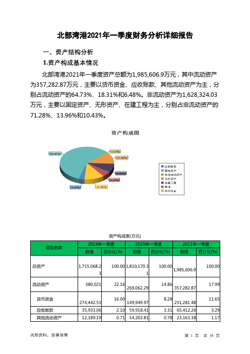 北部湾港2021年一季度财务分析详细报告