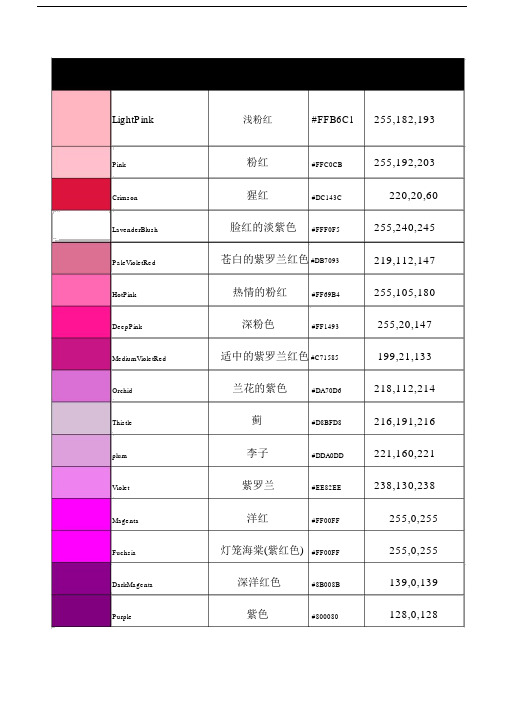 R颜色对照表--实用.doc