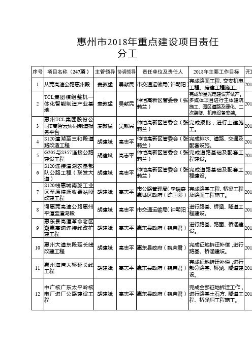 惠州2018年重点建设项目责任分工