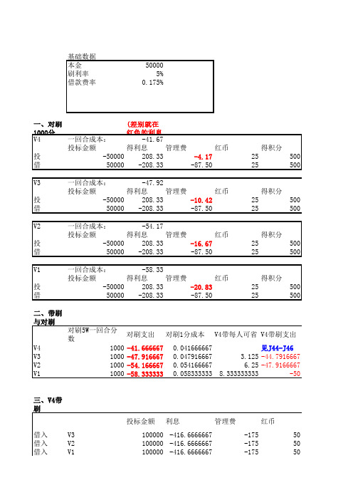 红岭创投刷分方法2015