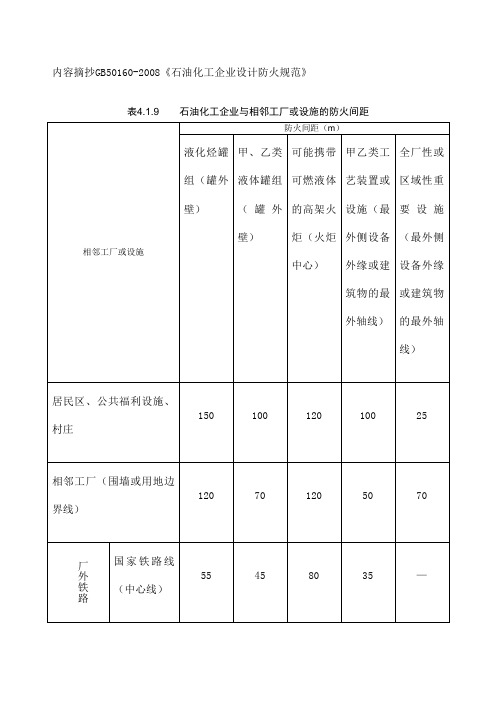 国家标准中有关安全距离列表