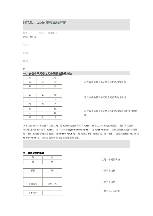 HTML表格画线控制