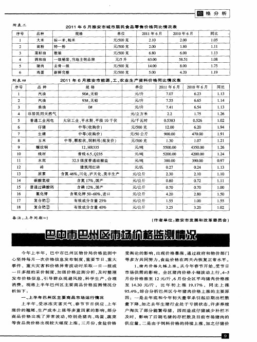 巴中市巴州区市场价格监测情况