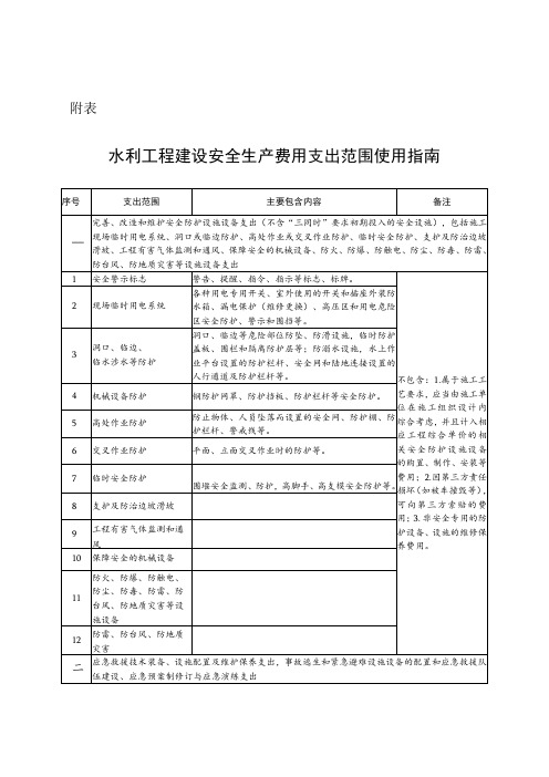 水利工程建设安全生产费用支出范围明细表