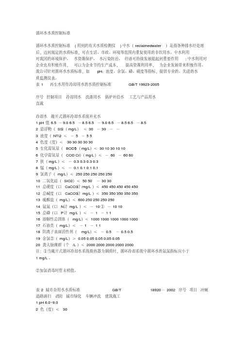 最新循环水水质控制标准.pdf