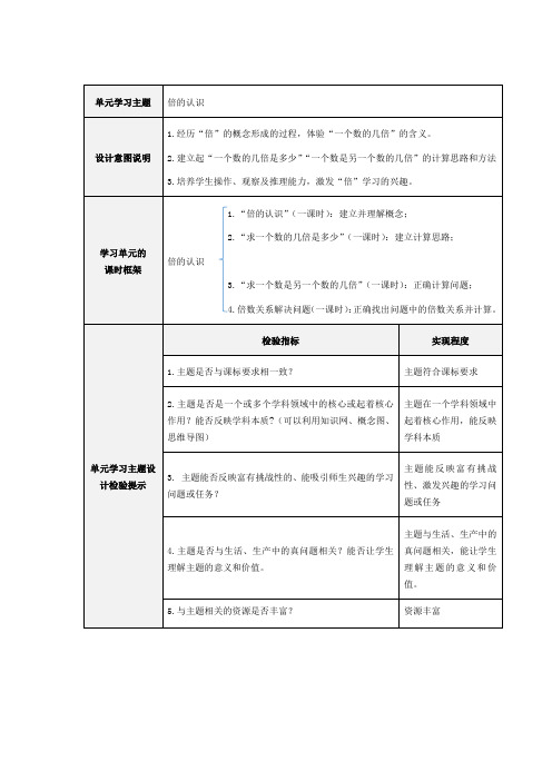 单元学习主题设计及检验提示单