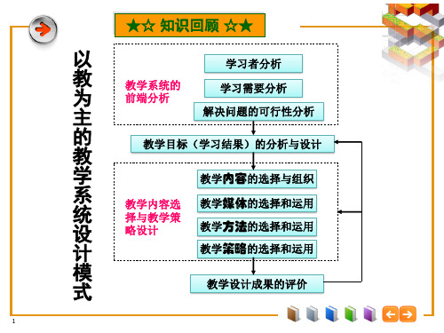 现代教育技术第7讲 教学策略与教学评价分析与设计