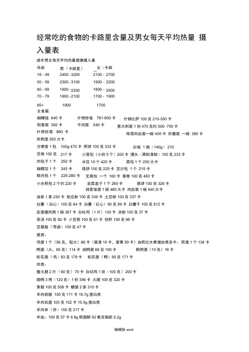 经常吃的食物的卡路里含量及男女每天平均热量摄入量表