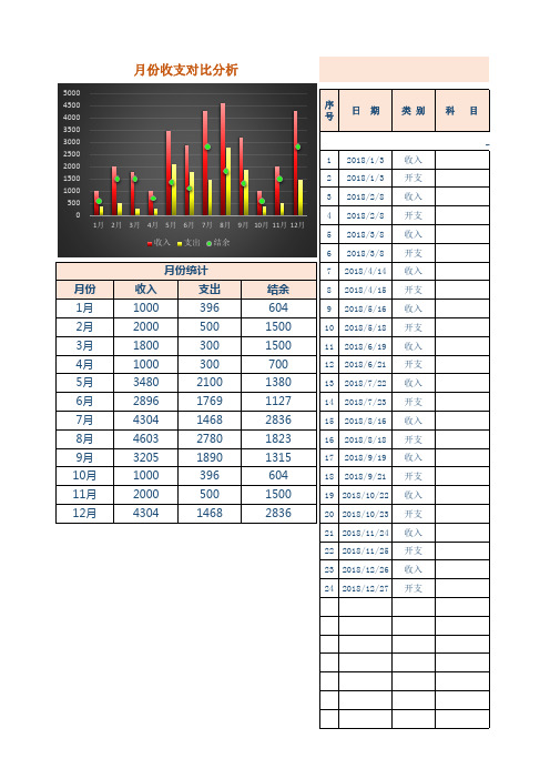 财务出纳现金日记账(年度收支图表分析)