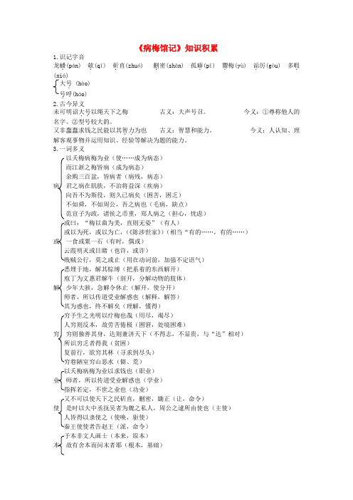 九年级语文下册 第三单元 11《病梅馆记》知识积累 冀教版