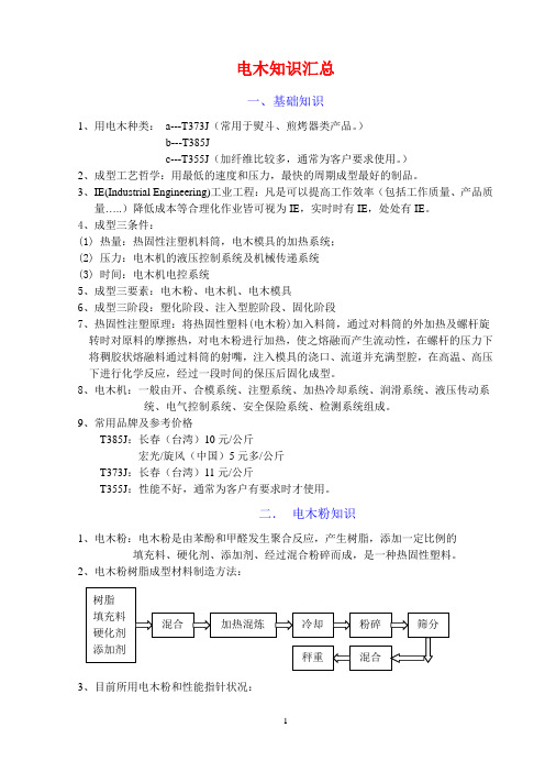电木知识汇总资料