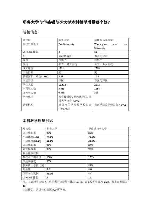 耶鲁大学与华盛顿与李大学本科教学质量对比