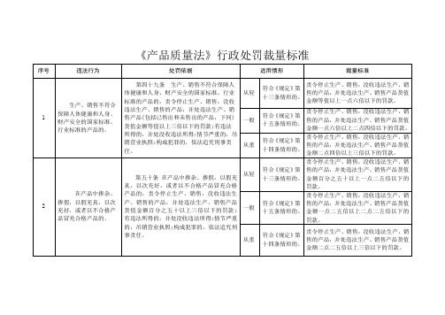 河南省产品质量监督类裁量基准(59条)