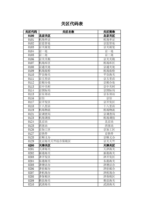 海关关区代码表