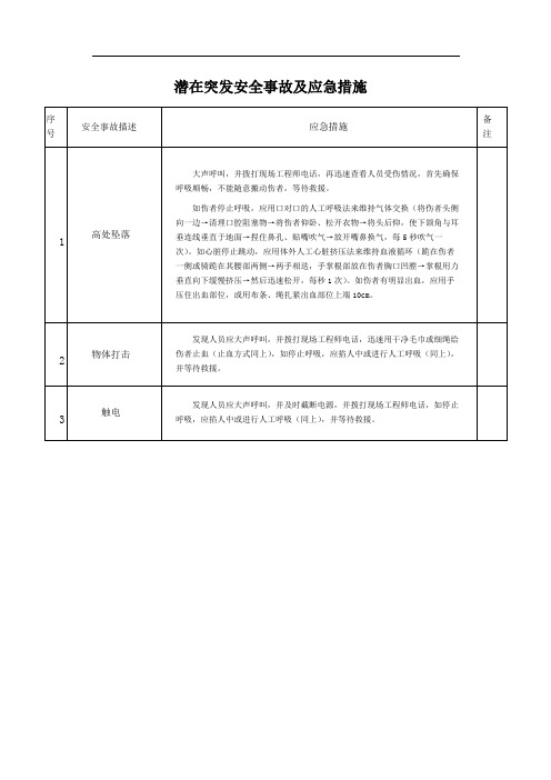 潜在突发安全事故及应急措施