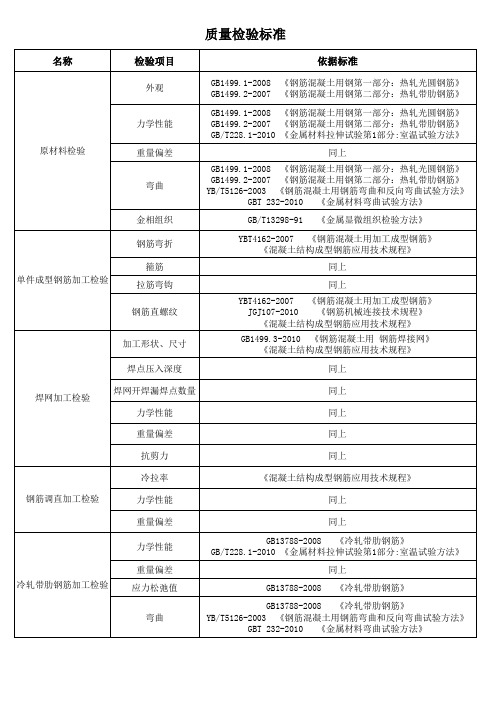 质量检验标准