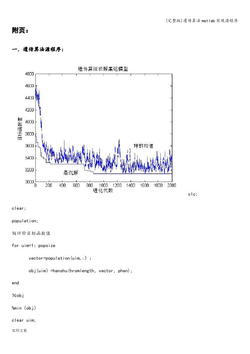 (完整版)遗传算法matlab实现源程序