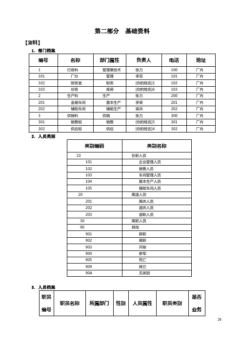 2013《财务软件操作实习》指导书第2部分(基础资料)旧版科目