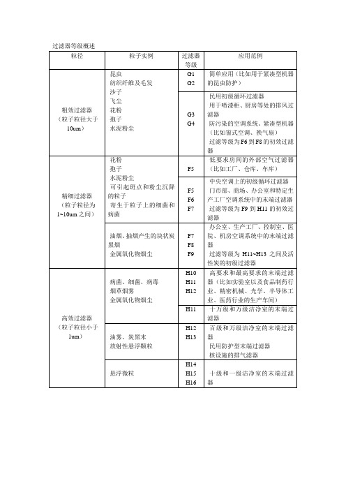 过滤器等级表中文版