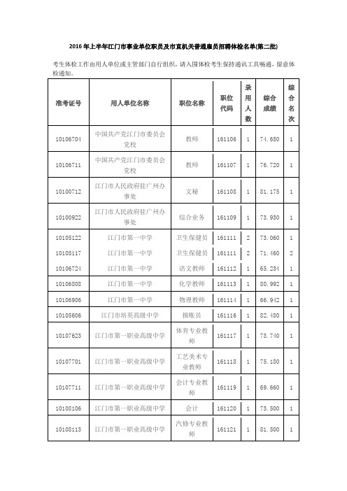 2016年上半年江门市事业单位职员及市直机关普通雇员招聘体