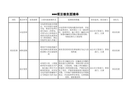 建筑工地项目部负面清单