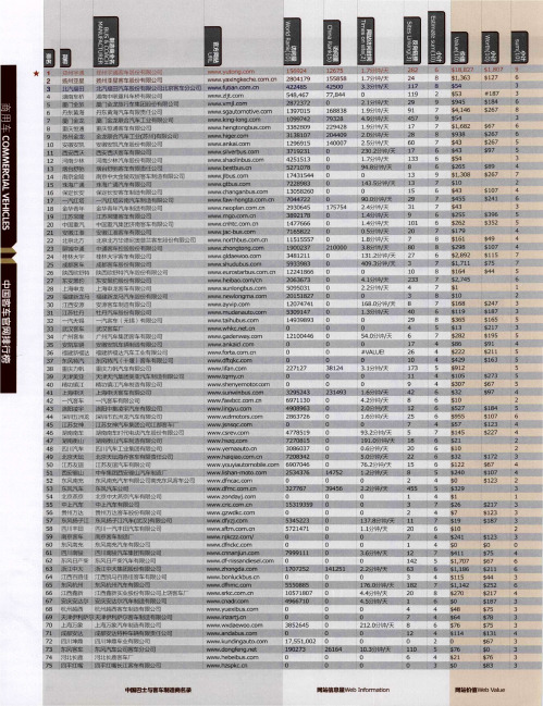 中国客车官网排行榜