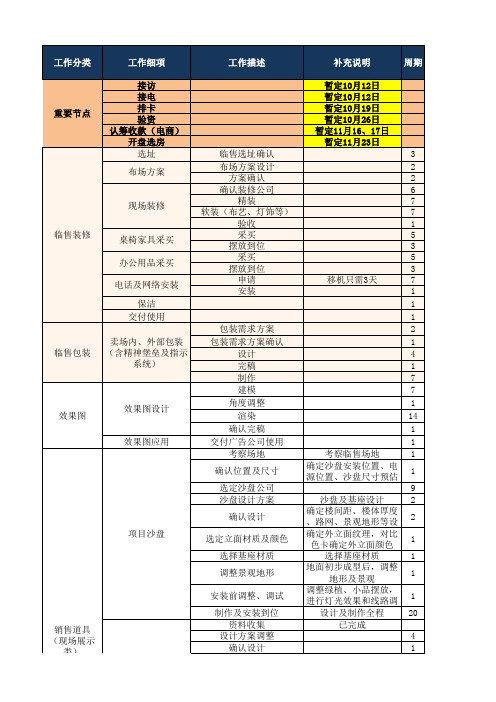 节点控制时间安排表