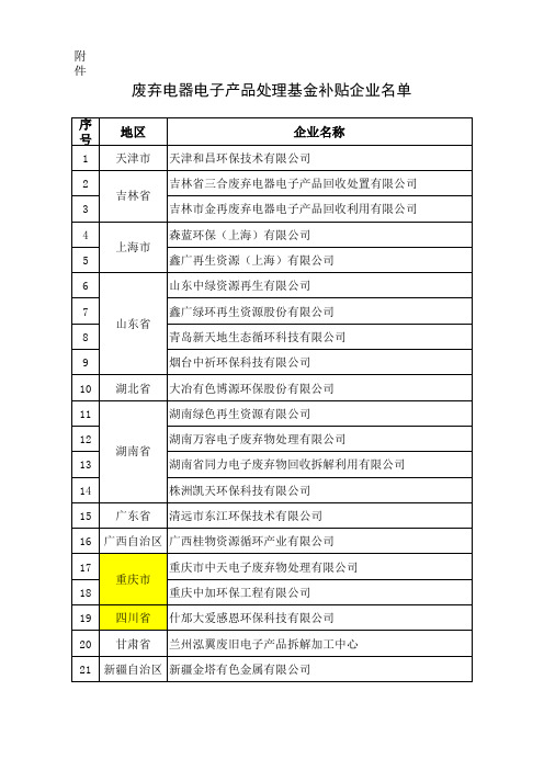 废弃电器电子产品处理基金补贴企业名单(第二批21家)