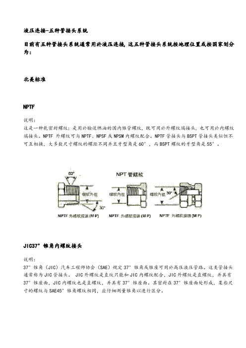 液压连接-五种管接头系统