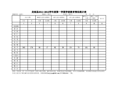 龙南县    学年第  学期学前教育情况统计表