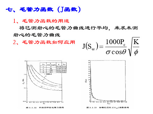 相渗及应用