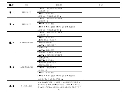 建筑图集L06J002