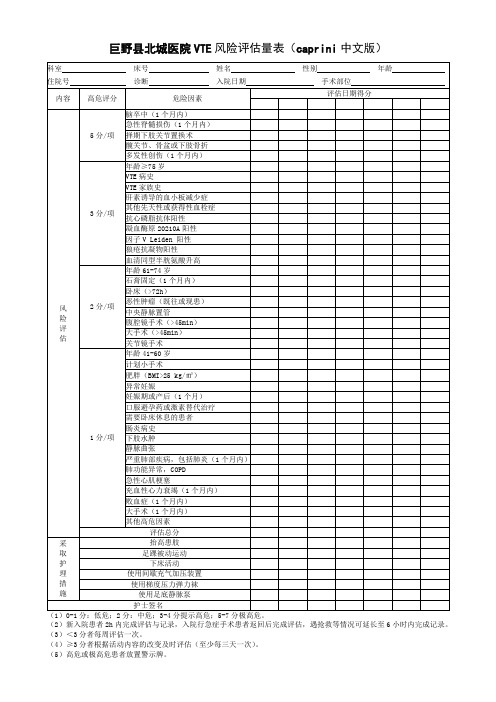VTE评估量表caprini